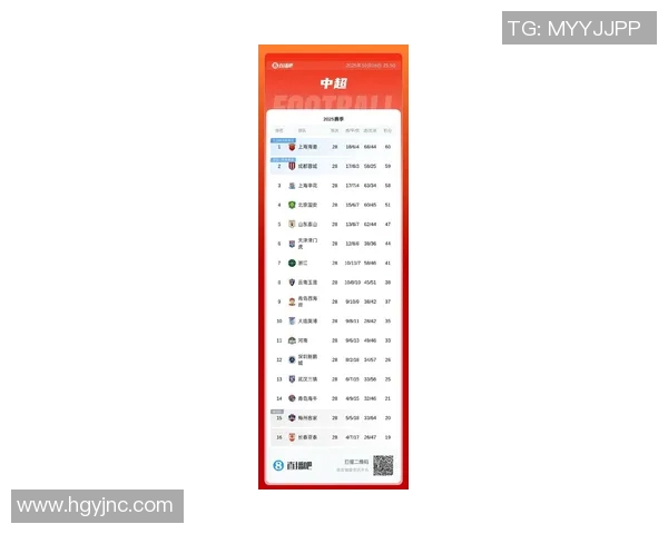 中超最新积分榜分析：争冠形势日益激烈 强队表现与弱队反弹探讨