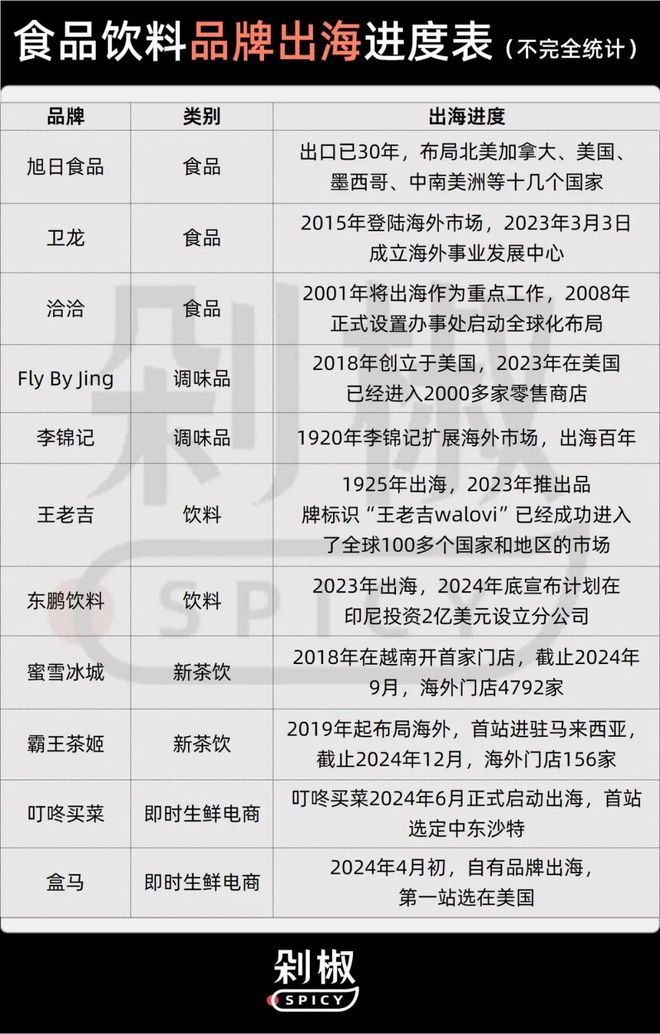 博鱼官方网站从华人超市突围战到Costc